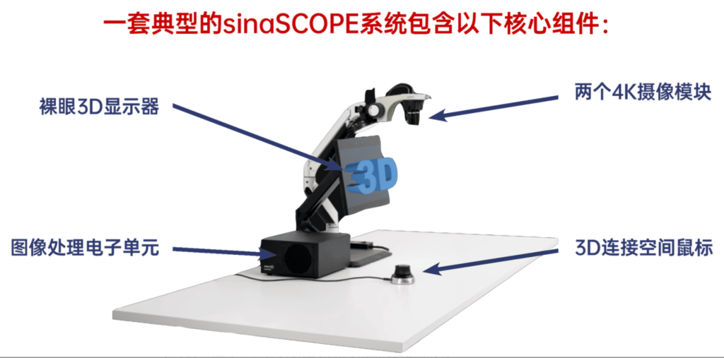 友思特新品 | sinaSCOPE 数字 3D 显微镜系统，重新定义精准、协作与无疲劳的显微作业
